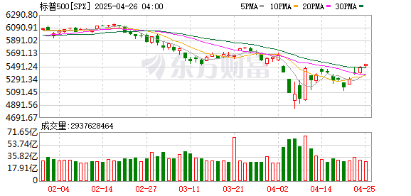K图 SPX_0]